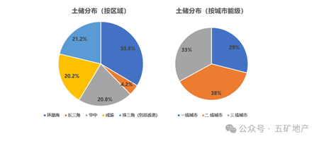 《觀點(diǎn)新媒體》“穿過(guò)風(fēng)暴”年度系列報(bào)道｜五礦地產(chǎn)長(zhǎng)板曙光